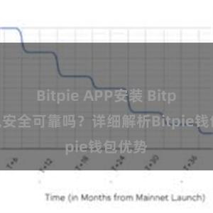 Bitpie APP安装 Bitpie钱包安全可靠吗？详细解析Bitpie钱包优势