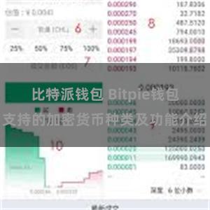 比特派钱包 Bitpie钱包支持的加密货币种类及功能介绍