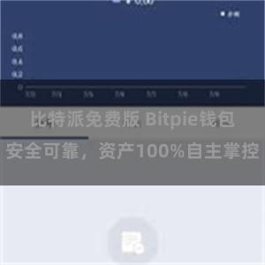 比特派免费版 Bitpie钱包安全可靠，资产100%自主掌控